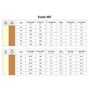Eikre Evolo Fly Line