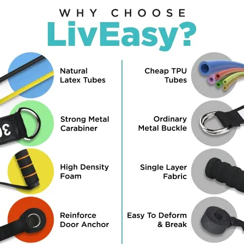 LivEasy Essentials Unbreakable 100 % Natural Latex Rubber Resistance Bands for Workout - Men & Women (Set of 12)