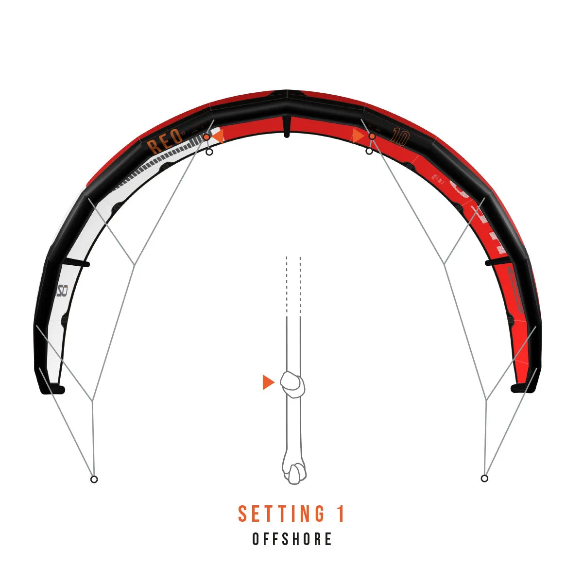 Ozone Reo V7