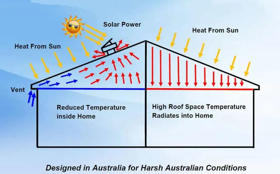 Solarking Solar Roof Ventilation Exhaust Fan