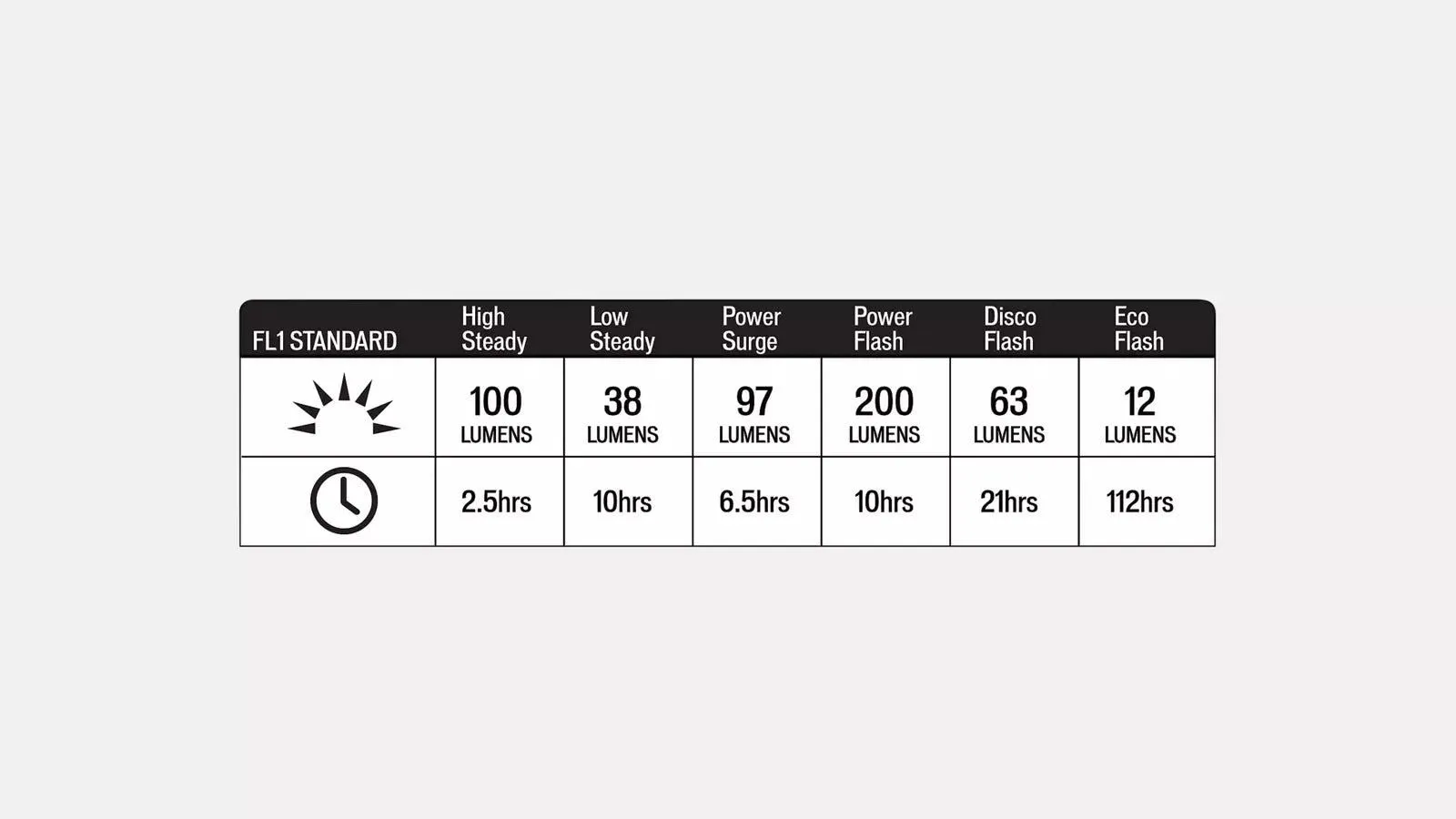 SPECIALIZED STIX ELITE Head Light